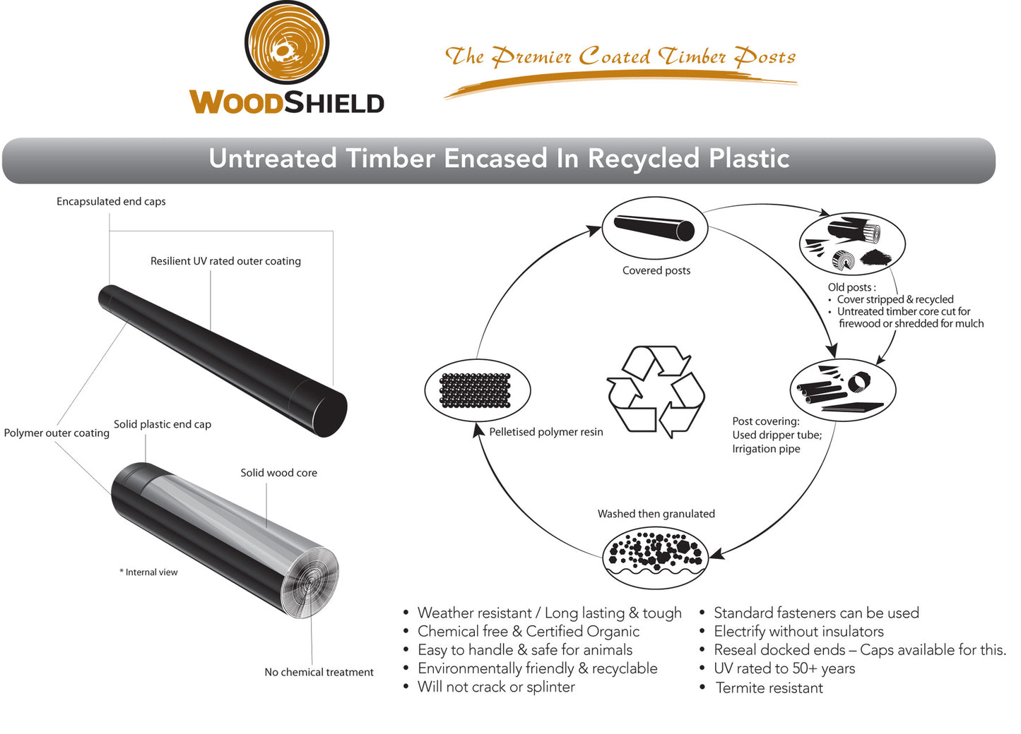 Woodshield 1200mm x 2400mm
