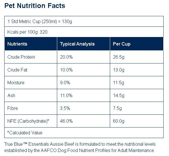 True Blue Essentials Beef 20kg